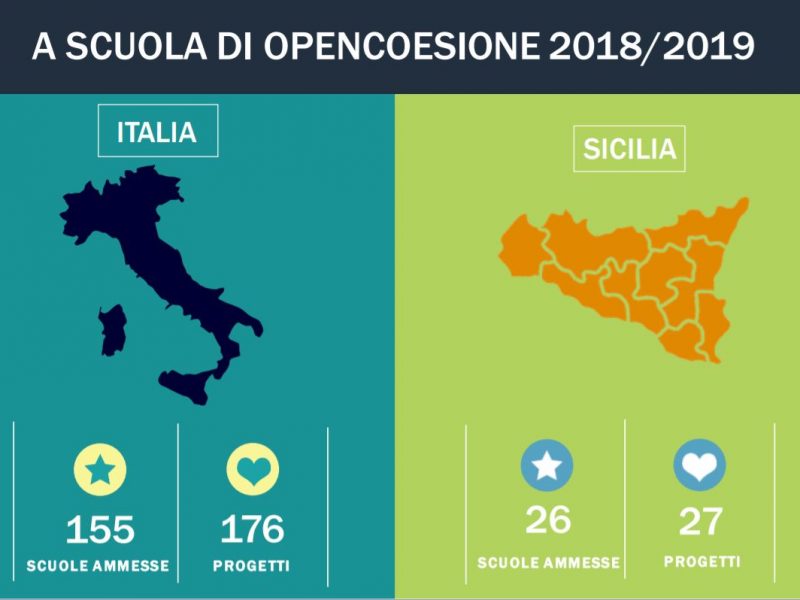 A Scuola di OpenCoesione (ASOC): ventisei le scuole siciliane ammesse per l'edizione 2018-2019 - Dati nazionali e siciliani